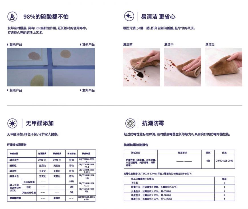 HCR高耐蝕技術(shù)，全新黑科技